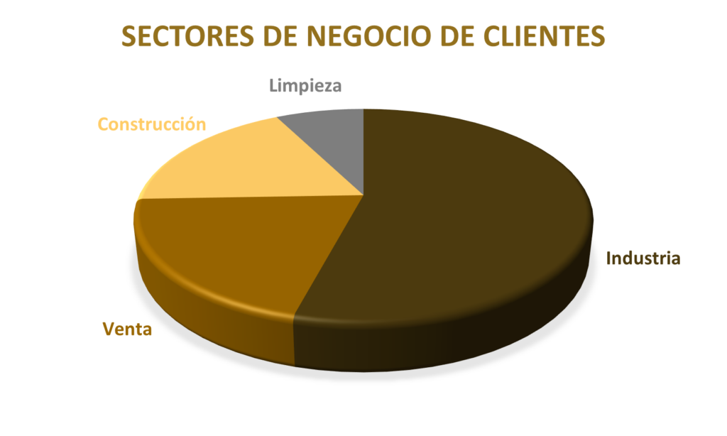 consejos-sector-activitad