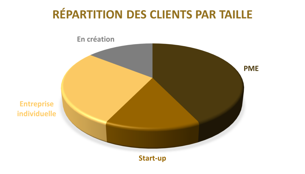 conseil-taille-clients